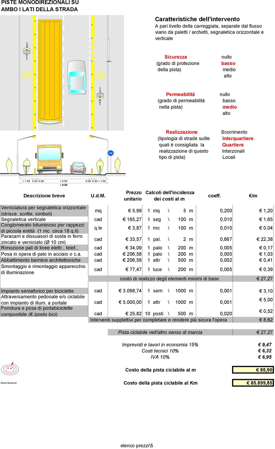 le 3,87 1 mc \ 100 m 0,010 0,04 cad 33,57 1 pal. \ 2 m 0,667 22,38 Rimozione pali di linee elettr., telef.