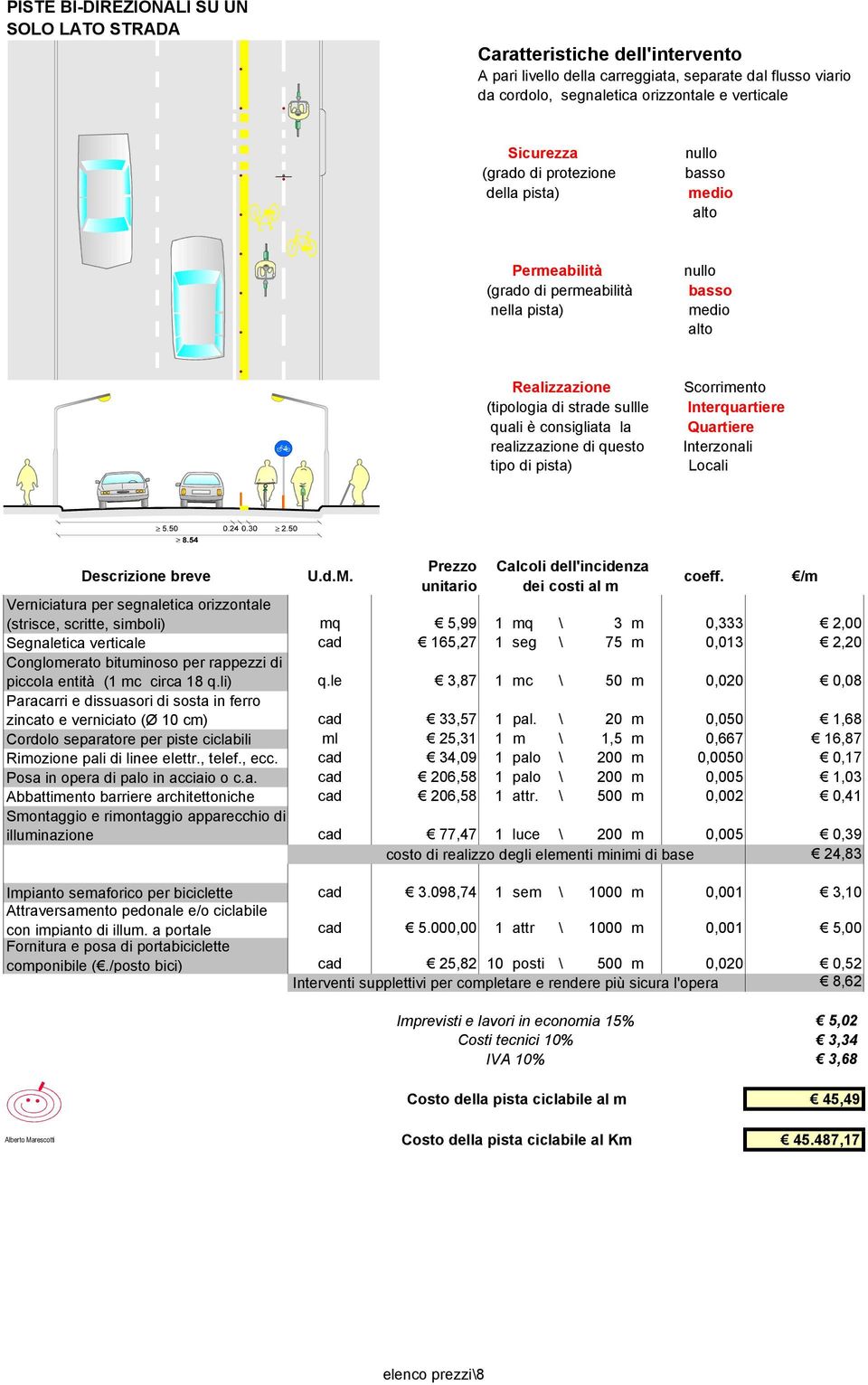 \ 20 m 0,050 1,68 Cordolo separatore per piste ciclabili ml 25,31 1 m \ 1,5 m 0,667 16,87 Rimozione pali di linee elettr., telef., ecc.