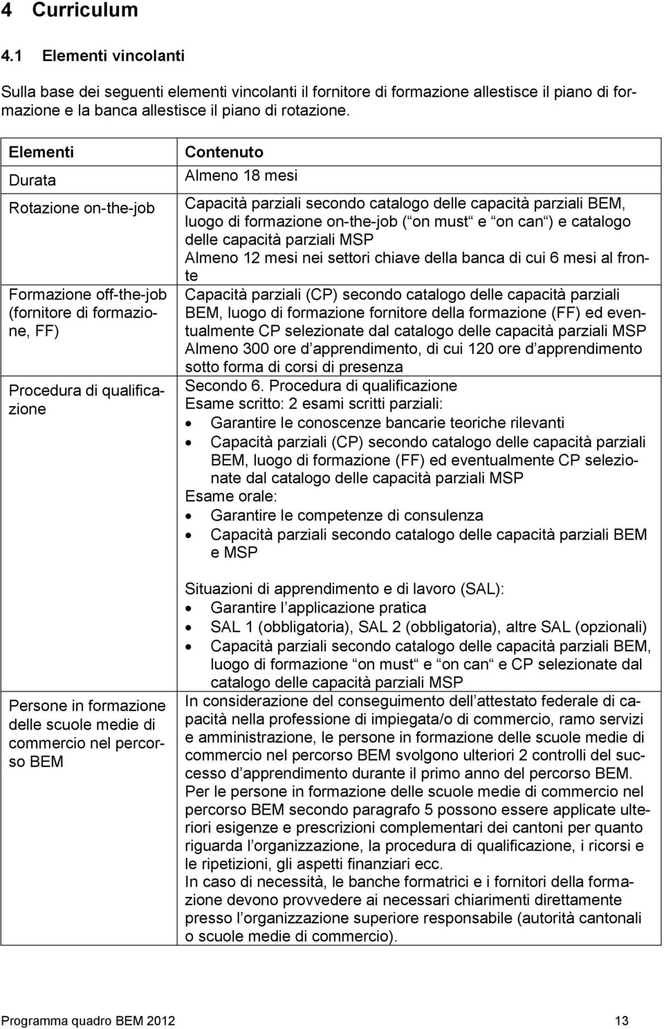 Almeno 18 mesi Capacità parziali secondo catalogo delle capacità parziali BEM, luogo di formazione on-the-job ( on must e on can ) e catalogo delle capacità parziali MSP Almeno 12 mesi nei settori