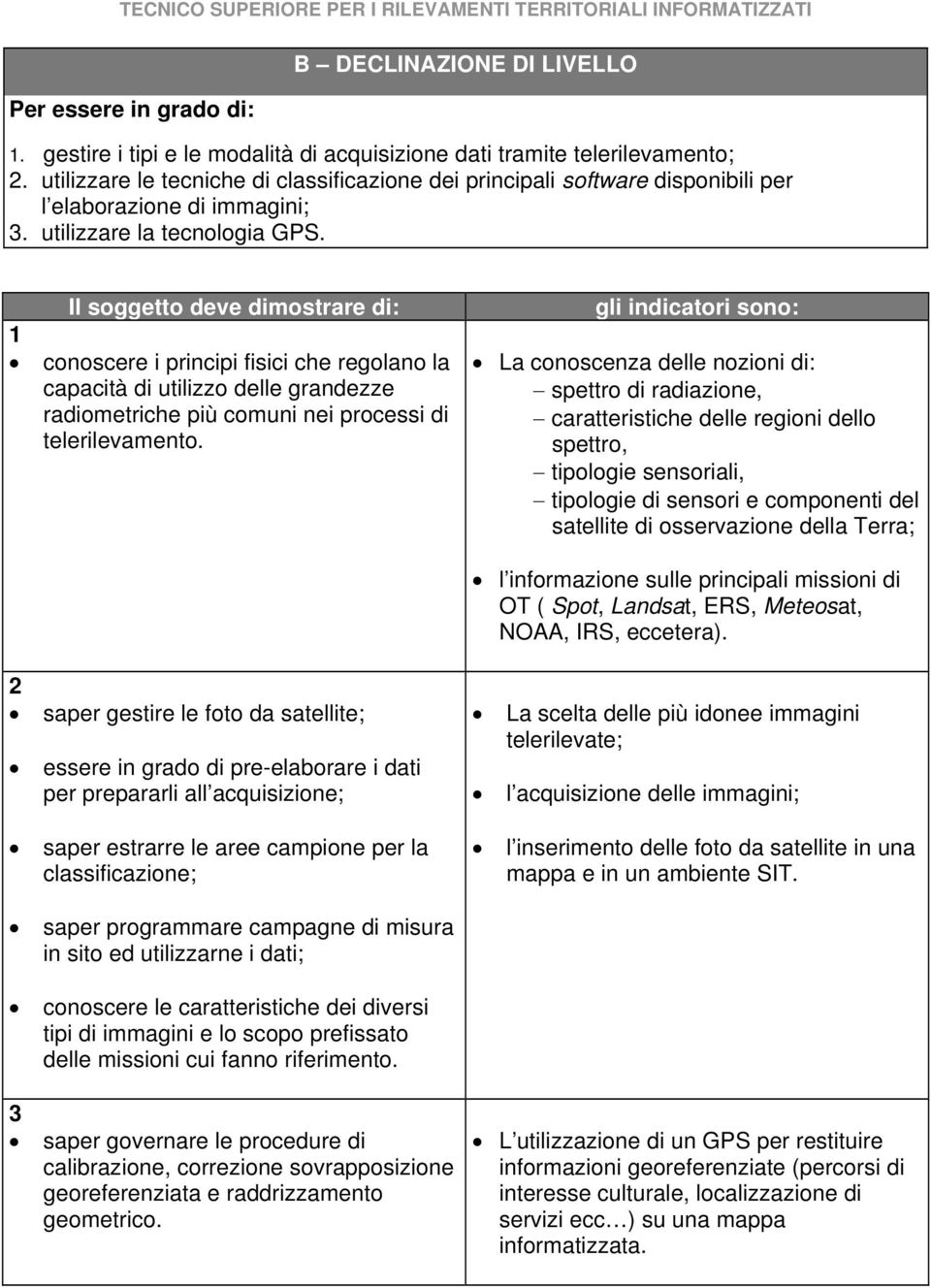 Il soggetto deve dimostrare di: 1 conoscere i principi fisici che regolano la capacità di utilizzo delle grandezze radiometriche più comuni nei processi di telerilevamento.