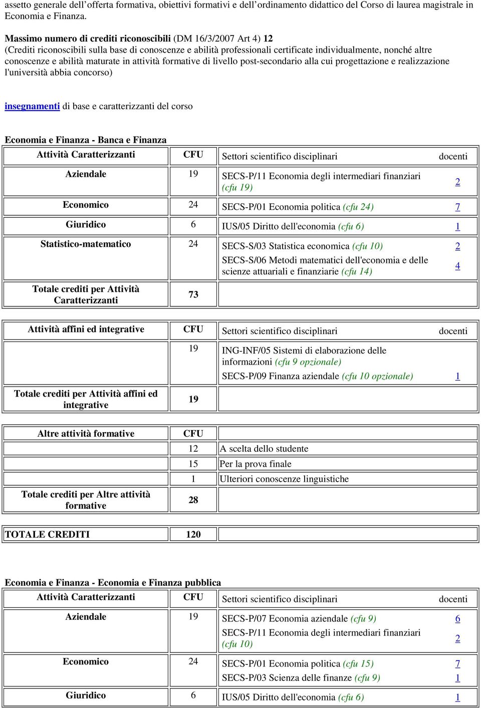 maturate in attività formative di livello post-secondario alla cui progettazione e realizzazione l'università abbia concorso) insegnamenti di base e caratterizzanti del corso Economia e Finanza -