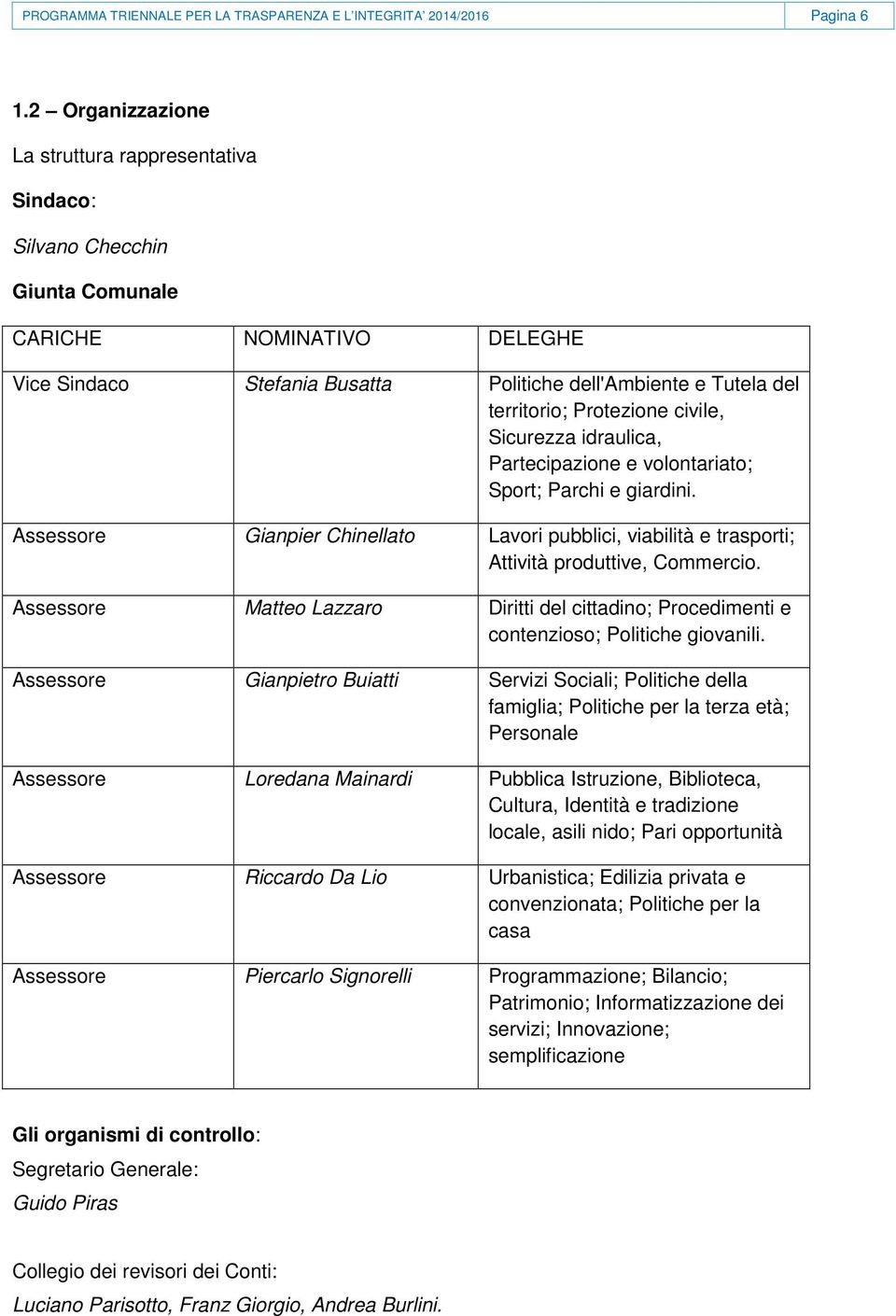 Protezione civile, Sicurezza idraulica, Partecipazione e volontariato; Sport; Parchi e giardini. Assessore Gianpier Chinellato Lavori pubblici, viabilità e trasporti; Attività produttive, Commercio.