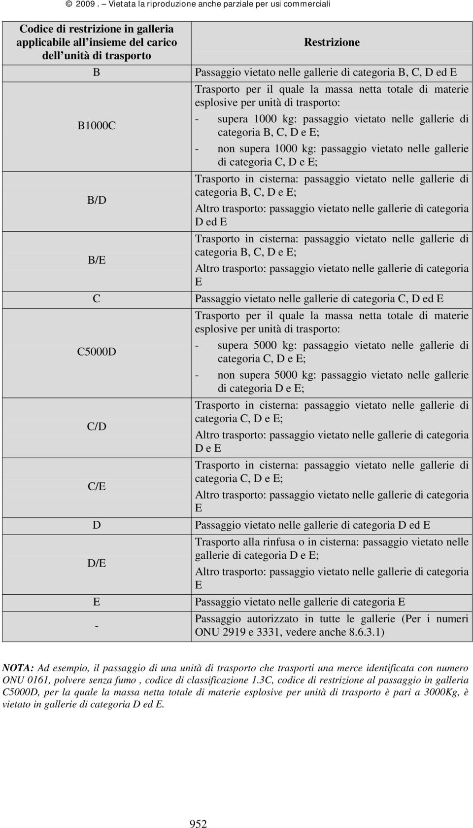 passaggio vietato nelle gallerie di categoria C, D e E; Trasporto in cisterna: passaggio vietato nelle gallerie di categoria B, C, D e E; Altro trasporto: passaggio vietato nelle gallerie di