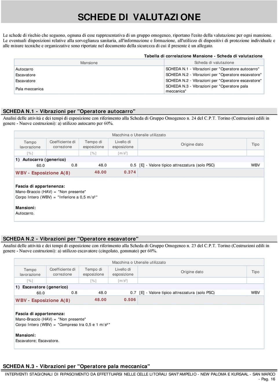 riportate nel documento della sicurezza di cui il presente è un allegato.