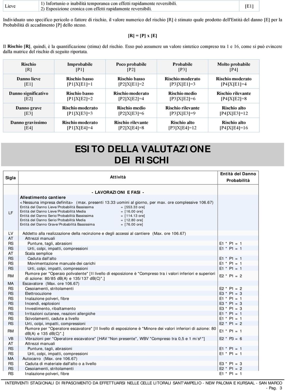 [R] = [P] x [E] Il Rischio [R], quindi, è la quantificazione (stima) del rischio.