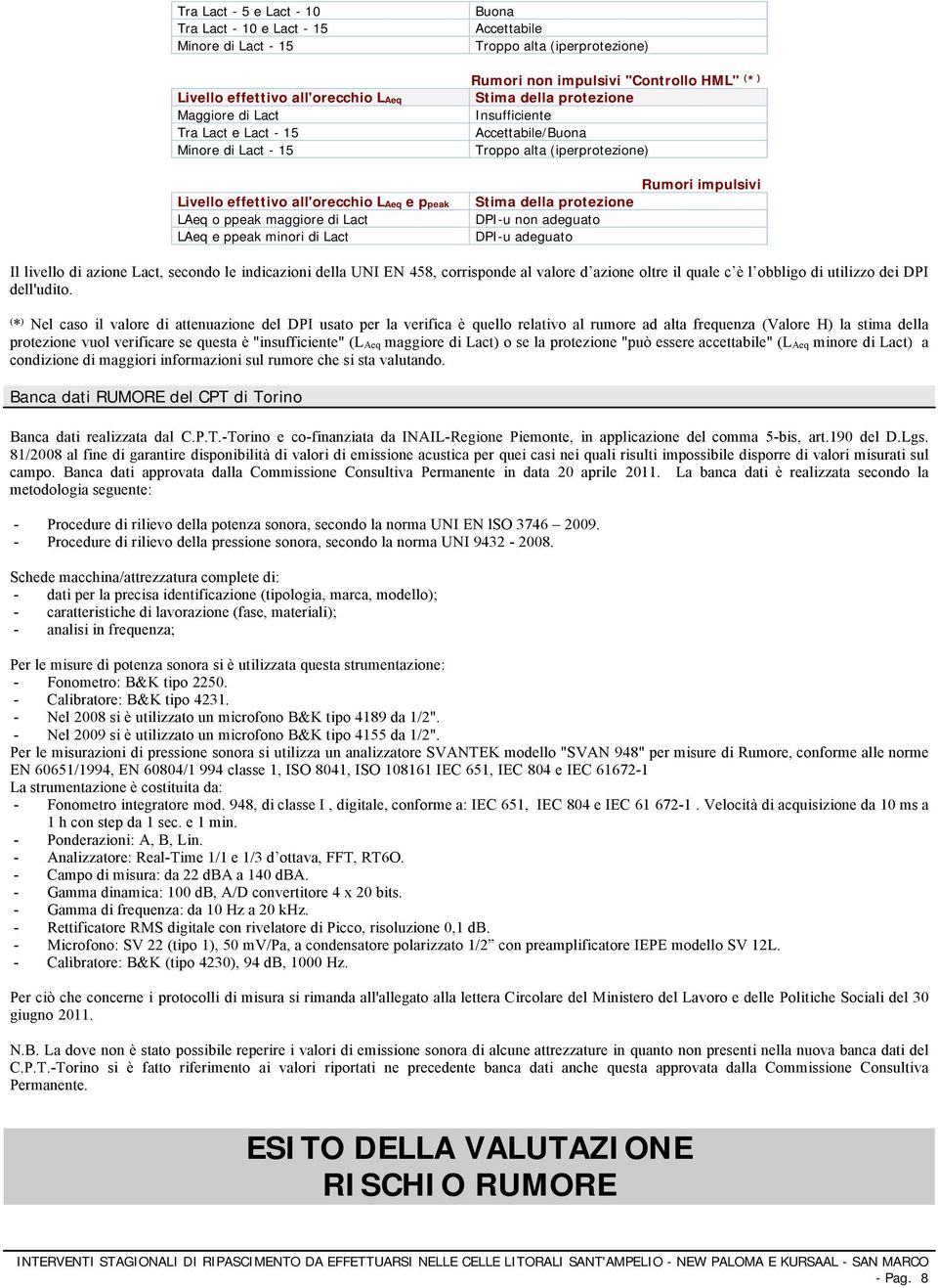 Lact LAeq e ppeak minori di Lact Stima della protezione DPIu non adeguato DPIu adeguato Rumori impulsivi Il livello di azione Lact, secondo le indicazioni della UNI EN 458, corrisponde al valore d