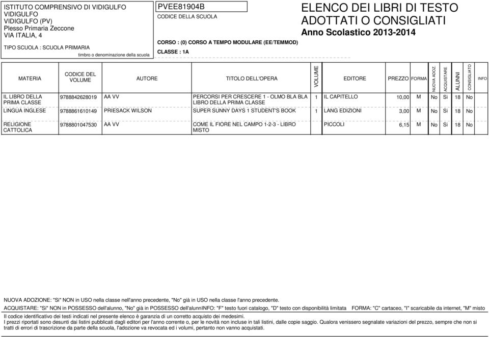 WILSON SUPER SUNNY DAYS 1 STUDENT'S BOOK 1 LANG EDIZIONI 3,00 M No Si 18 No PICCOLI 6,15 M No Si 18 No : "Si" NON