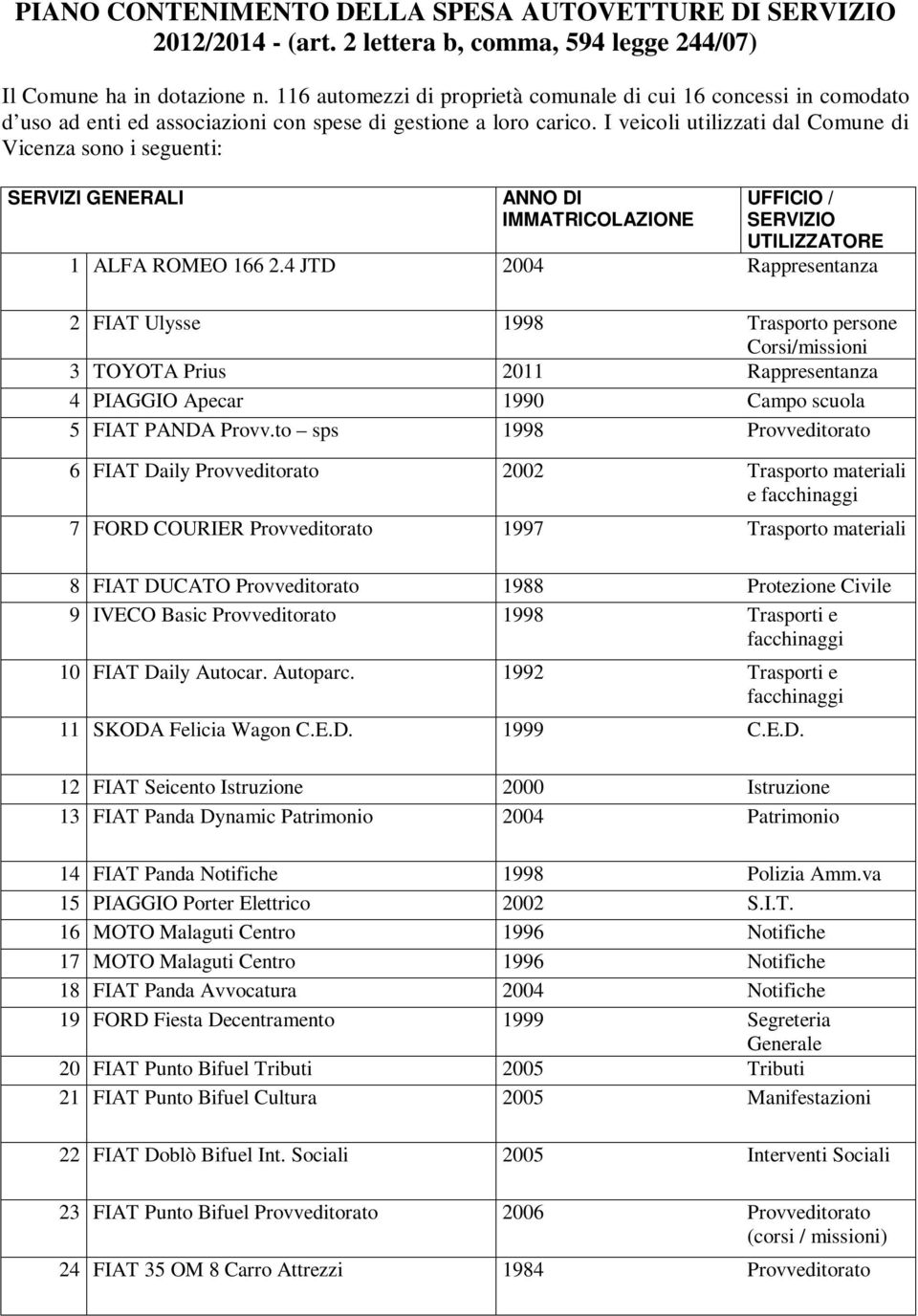 I veicoli utilizzati dal Comune di Vicenza sono i seguenti: SERVIZI GENERALI 1 ALFA ROMEO 166 2.