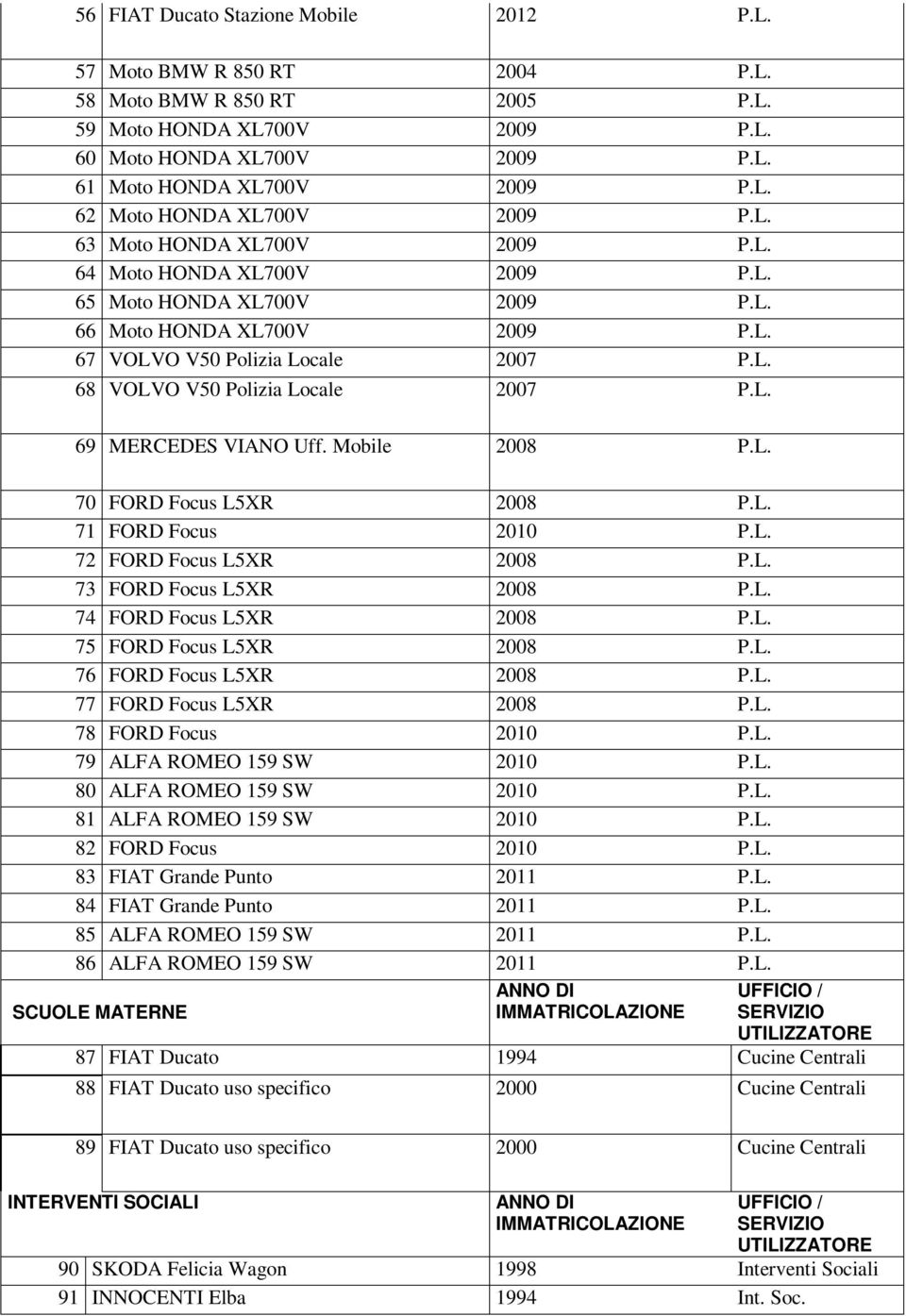 L. 69 MERCEDES VIANO Uff. Mobile 2008 P.L. 70 FORD Focus L5XR 2008 P.L. 71 FORD Focus 2010 P.L. 72 FORD Focus L5XR 2008 P.L. 73 FORD Focus L5XR 2008 P.L. 74 FORD Focus L5XR 2008 P.L. 75 FORD Focus L5XR 2008 P.