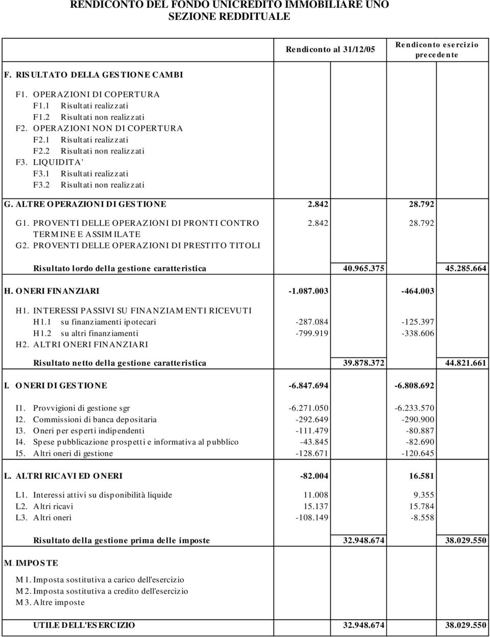 792 G1. PROVENTI DELLE OPERAZIONI DI PRONTI CONTRO 2.842 28.792 TERM INE E ASSIM ILATE G2. PROVENTI DELLE OPERAZIONI DI PRESTITO TITOLI Risultato lordo della gestione caratteristica 40.965.375 45.285.