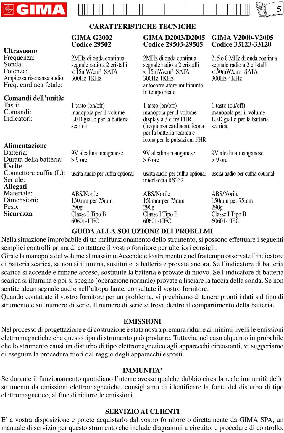 CARATTERISTICHE TECNICHE GIMA G2002 Codice 29502 2MHz di onda continua segnale radio a 2 cristalli < 15mW/cm 2 SATA 300Hz-1KHz 1 tasto (on/off) manopola per il volume LED giallo per la batteria