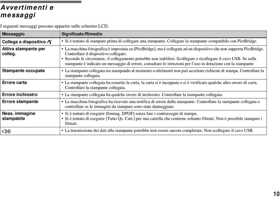 Collegare la stampante compatibile con PictBridge. La macchina fotografica è impostata su [PictBridge], ma è collegata ad un dispositivo che non supporta PictBridge.