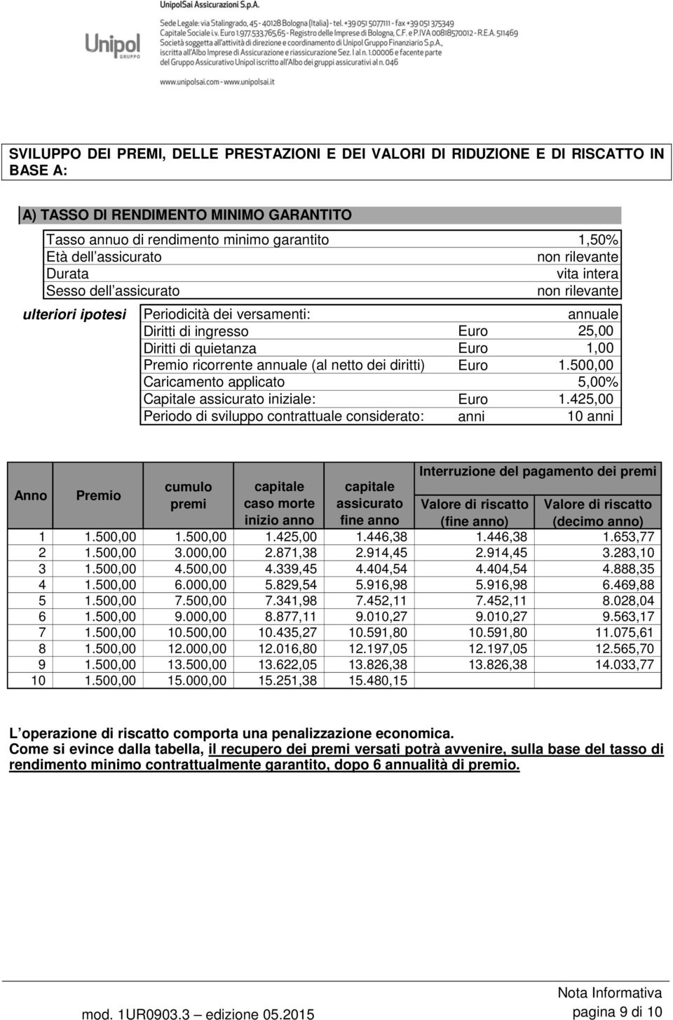 ricorrente annuale (al netto dei diritti) Euro 1.500,00 Caricamento applicato 5,00% Capitale assicurato iniziale: Euro 1.