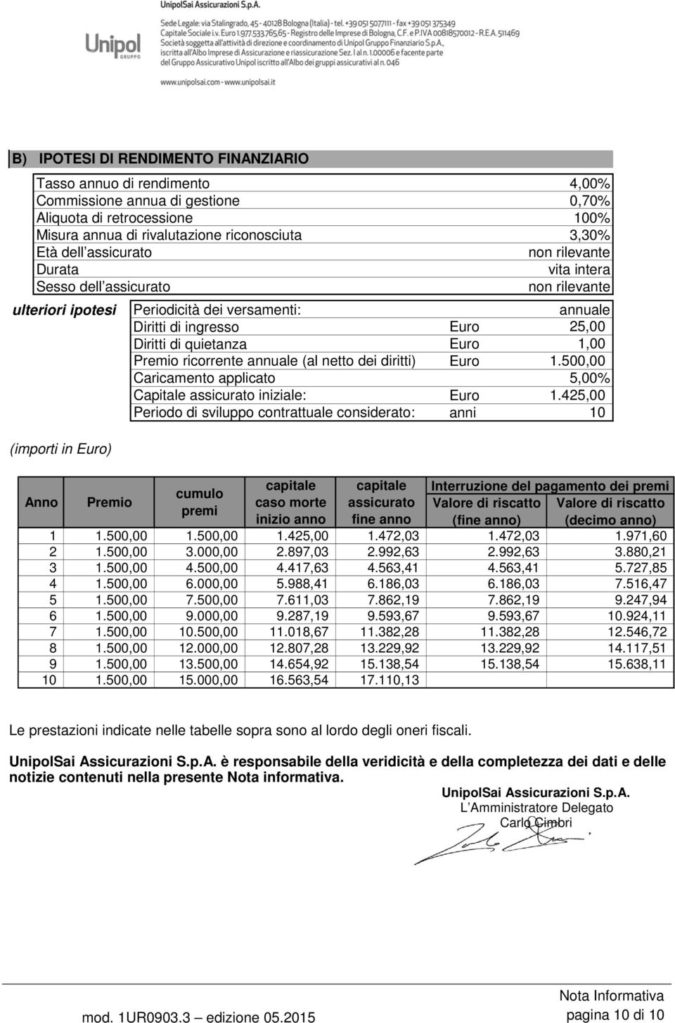 Premio ricorrente annuale (al netto dei diritti) Euro 1.500,00 Caricamento applicato 5,00% Capitale assicurato iniziale: Euro 1.