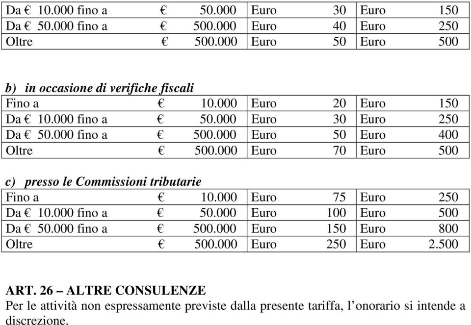 000 Euro 50 Euro 400 Oltre 500.000 Euro 70 Euro 500 c) presso le Commissioni tributarie Fino a 10.000 Euro 75 Euro 250 Da 10.000 fino a 50.