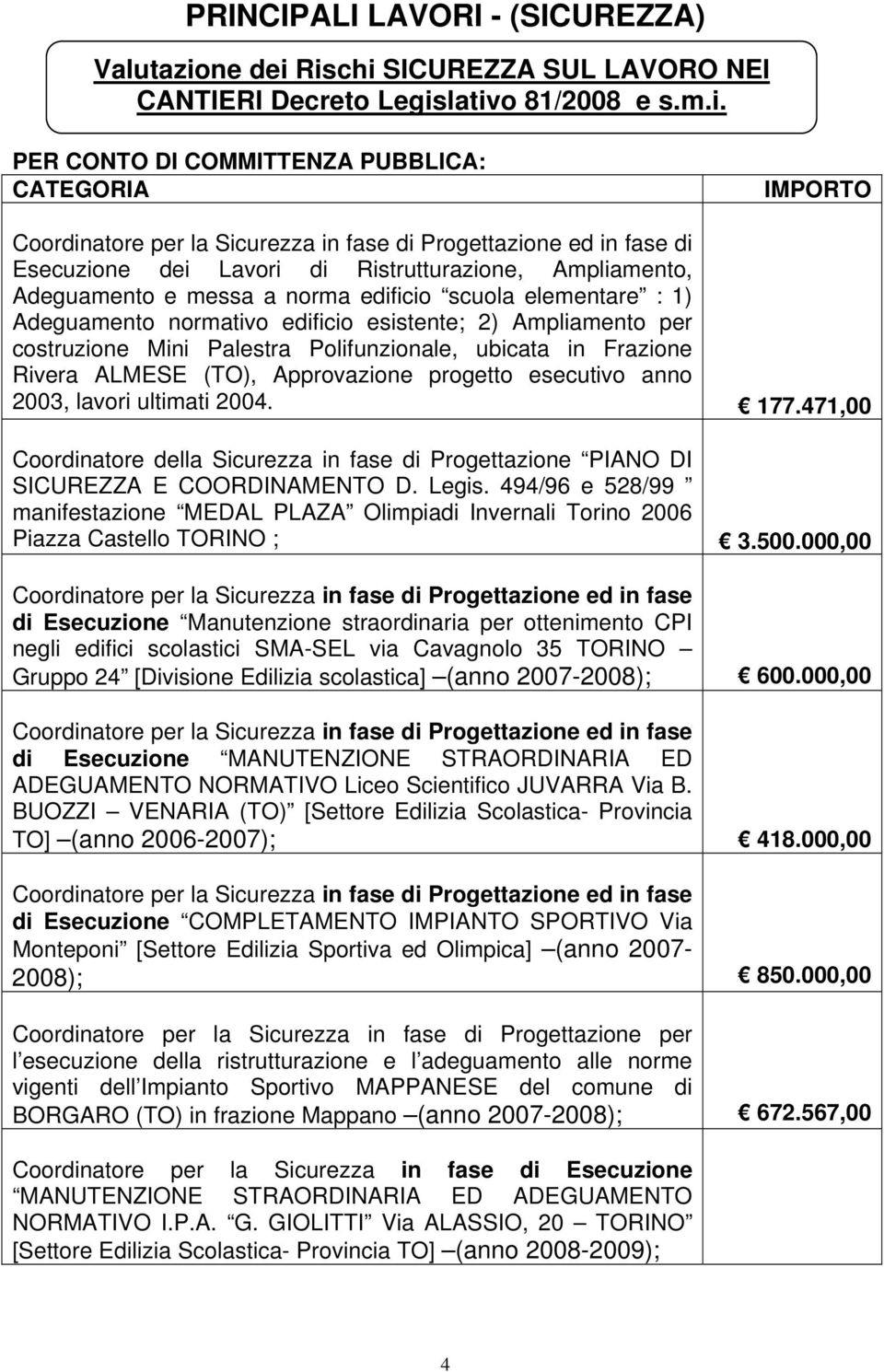 Rischi SICUREZZA SUL LAVORO NEI CANTIERI Decreto Legislativo 81/2008 e s.m.i. PER CONTO DI COMMITTENZA PUBBLICA: CATEGORIA IMPORTO Coordinatore per la Sicurezza in fase di Progettazione ed in fase di