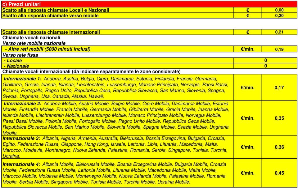 0,19 Verso rete fissa - Locale - Nazionale Chiamate vocali internazionali (da indicare separatamente le zone considerate) Internazionale 1: Andorra, Austria, Belgio, Cipro, Danimarca, Estonia,