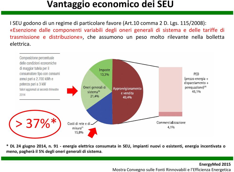 distribuzione», che assumono un peso molto rilevante nella bolletta elettrica. > 37%* * DL 24 giugno 2014, n.