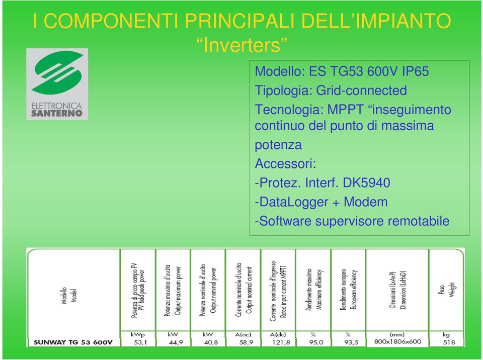 inseguimento continuo del punto di massima potenza Accessori: