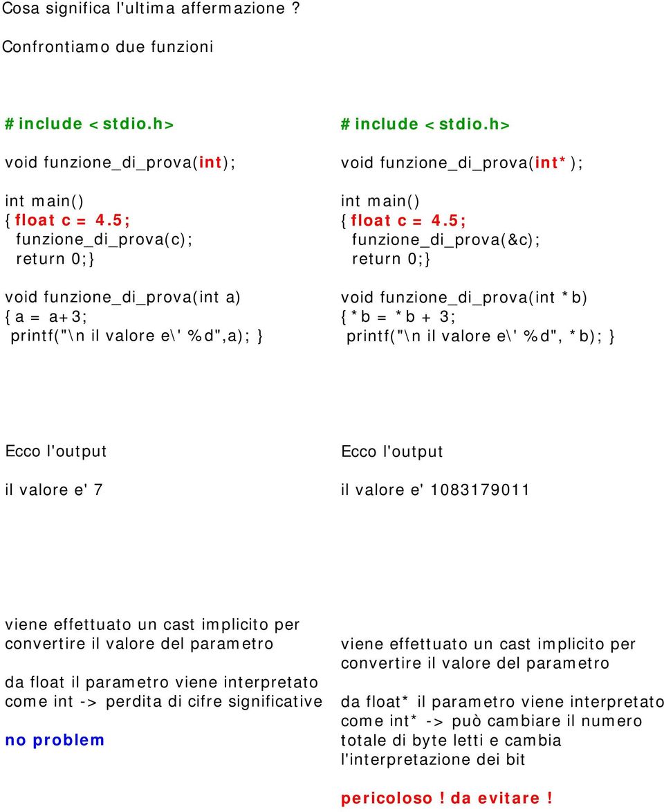 5; funzione_di_prova(&c); return 0; void funzione_di_prova(int *b) {*b = *b + 3; printf("\n il valore e\' %d", *b); Ecco l'output il valore e' 7 Ecco l'output il valore e' 1083179011 viene effettuato