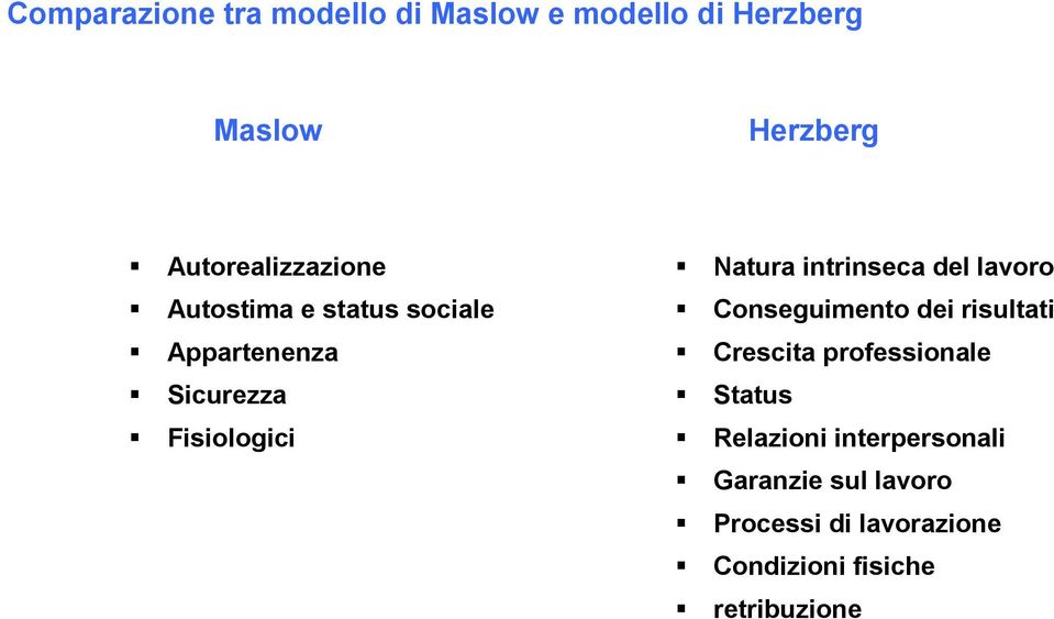 Natura intrinseca del lavoro Conseguimento dei risultati Crescita professionale