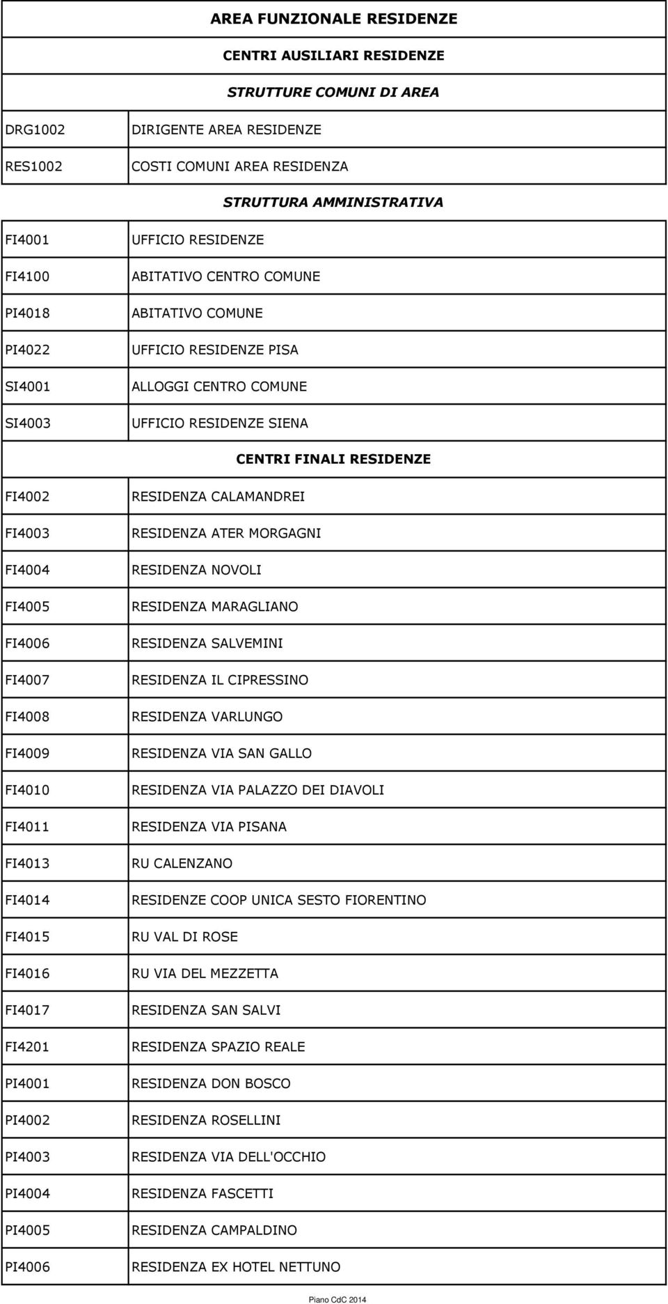 FI4006 FI4007 FI4008 FI4009 FI4010 FI4011 FI4013 FI4014 FI4015 FI4016 FI4017 FI4201 PI4001 PI4002 PI4003 PI4004 PI4005 PI4006 RESIDENZA CALAMANDREI RESIDENZA ATER MORGAGNI RESIDENZA NOVOLI RESIDENZA
