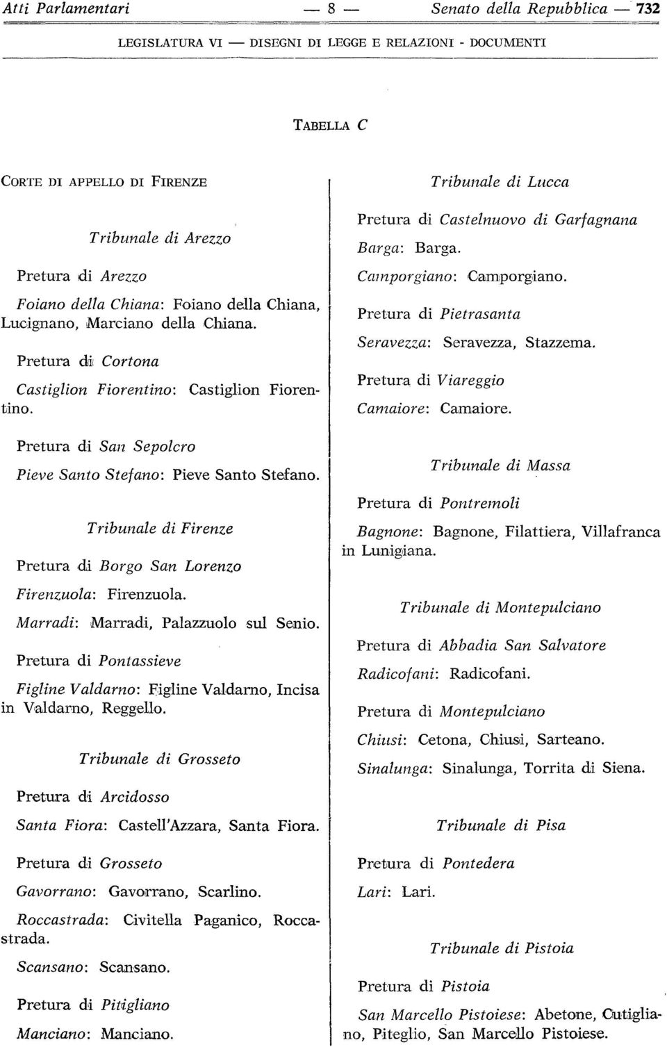 Tribunale di Firenze Pretura di Borgo San Lorenzo Firenzuola: Firenzuola. Marradi: M arradi, Palazzuolo sul Senio.