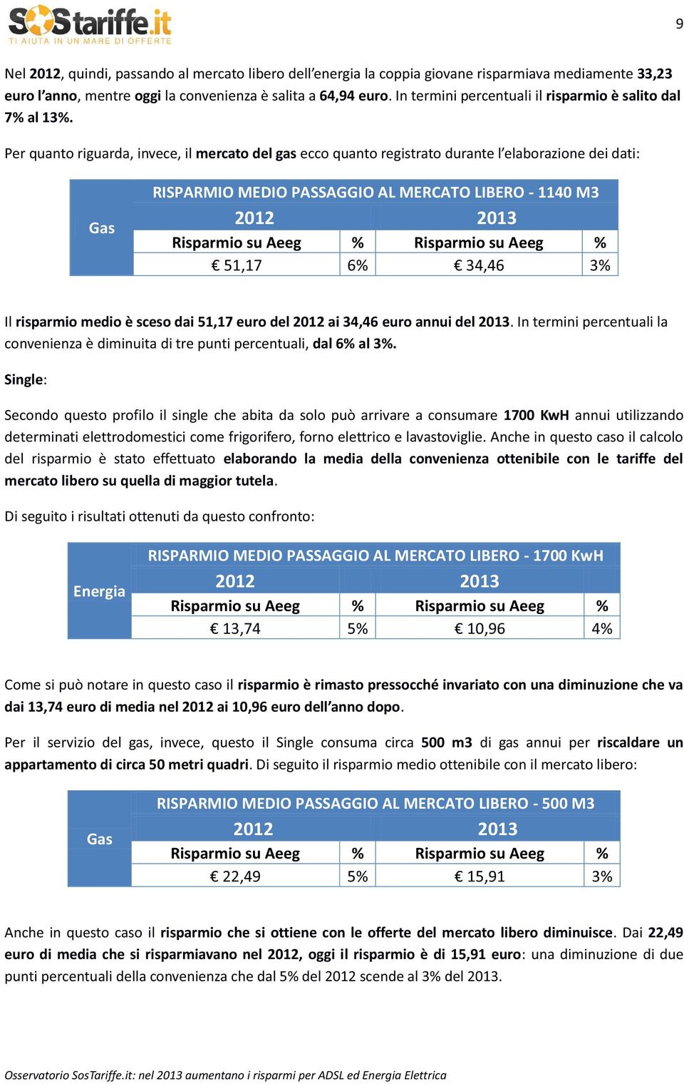 euro del 2012 ai 34,46 euro annui del 2013. In termini percentuali la convenienza è diminuita di tre punti percentuali, dal 6% al 3%.