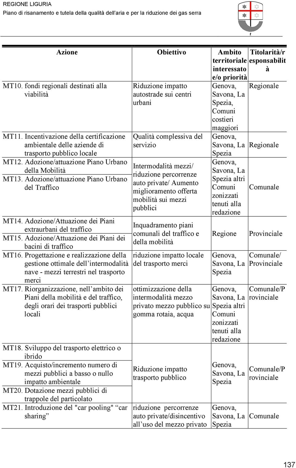 Adozione/Auazione dei Piani exraurbani del raffico MT15. Adozione/Auazione dei Piani dei bacini di raffico MT16.