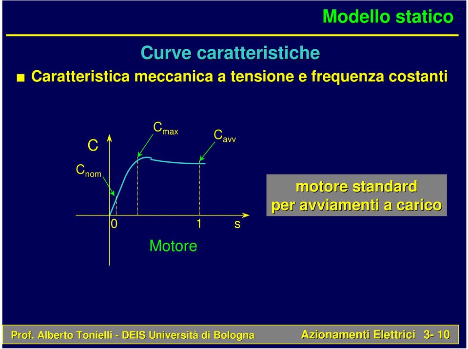 costanti C C max C avv C nom 0 1 s Motore motore