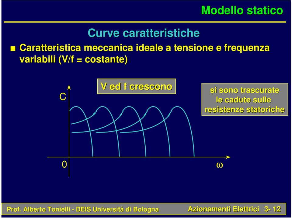 costante) C V ed f crescono si sono trascurate le cadute