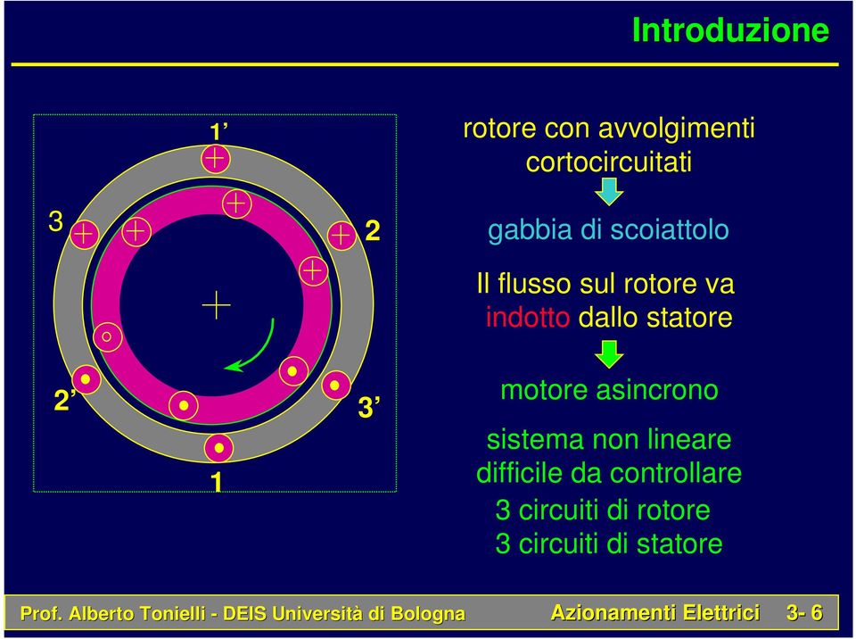 motore asincrono sistema non lineare difficile da controllare 3