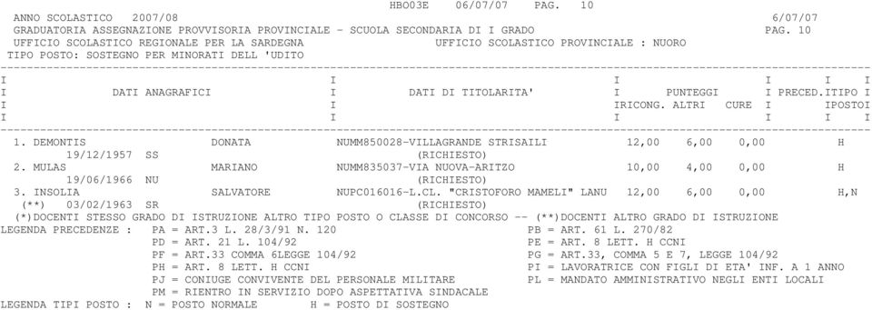 DEMONTIS DONATA NUMM850028-VILLAGRANDE STRISAILI 12,00 6,00 0,00 H 19/12/1957 SS (RICHIESTO) 2.