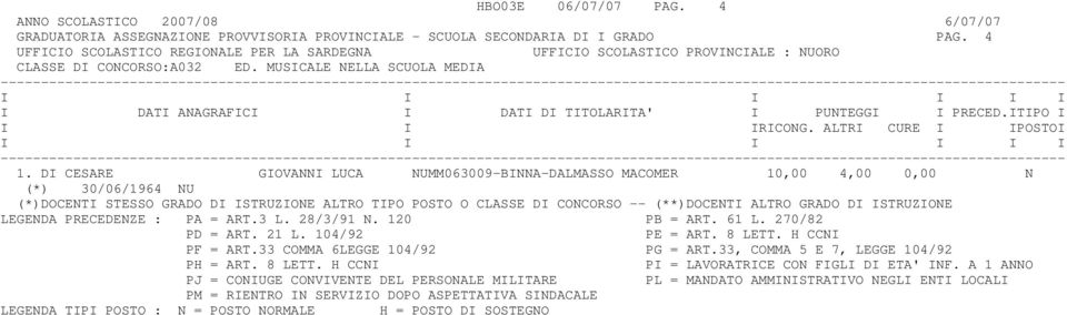 SECONDARIA DI I GRADO PAG. 4 CLASSE DI CONCORSO:A032 ED.