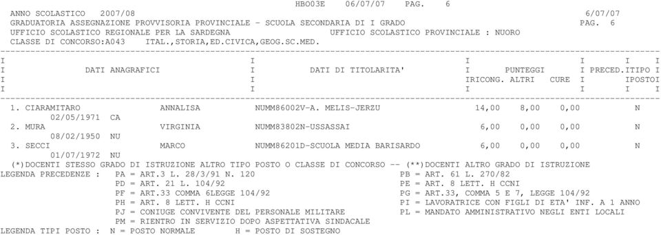 6 CLASSE DI CONCORSO:A043 ITAL.,STORIA,ED.CIVICA,GEOG.SC.MED. 1. CIARAMITARO ANNALISA NUMM86002V-A.