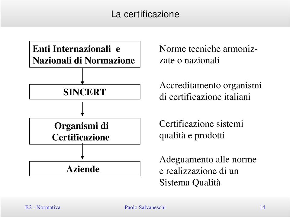 organismi di certificazione italiani Certificazione sistemi qualità e prodotti