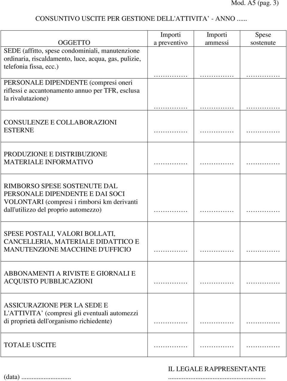 PRODUZIONE E DISTRIBUZIONE MATERIALE INFORMATIVO RIMBORSO SPESE SOSTENUTE DAL PERSONALE DIPENDENTE E DAI SOCI VOLONTARI (compresi i rimborsi km derivanti dall'utilizzo del proprio automezzo) SPESE