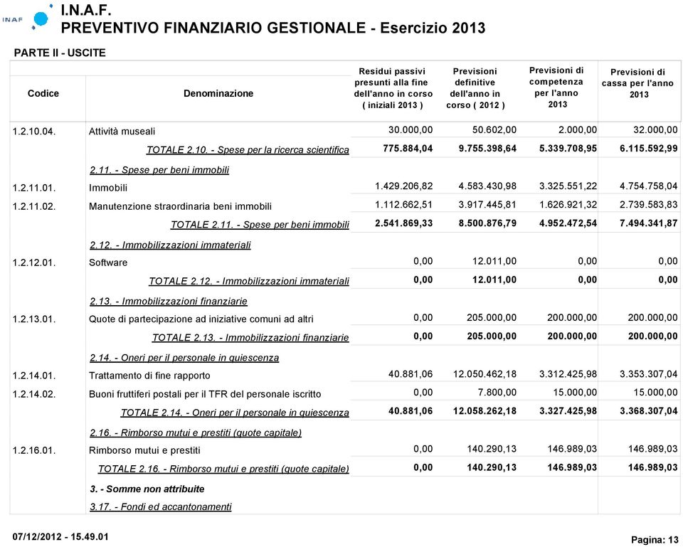 445,81 1.626.921,32 2.739.583,83 2.12. - Immobilizzazioni immateriali TOTALE 2.11. - Spese per beni immobili 2.541.869,33 8.500.876,79 4.952.472,54 7.494.341,87 1.2.12.01. Software 12.011,00 TOTALE 2.