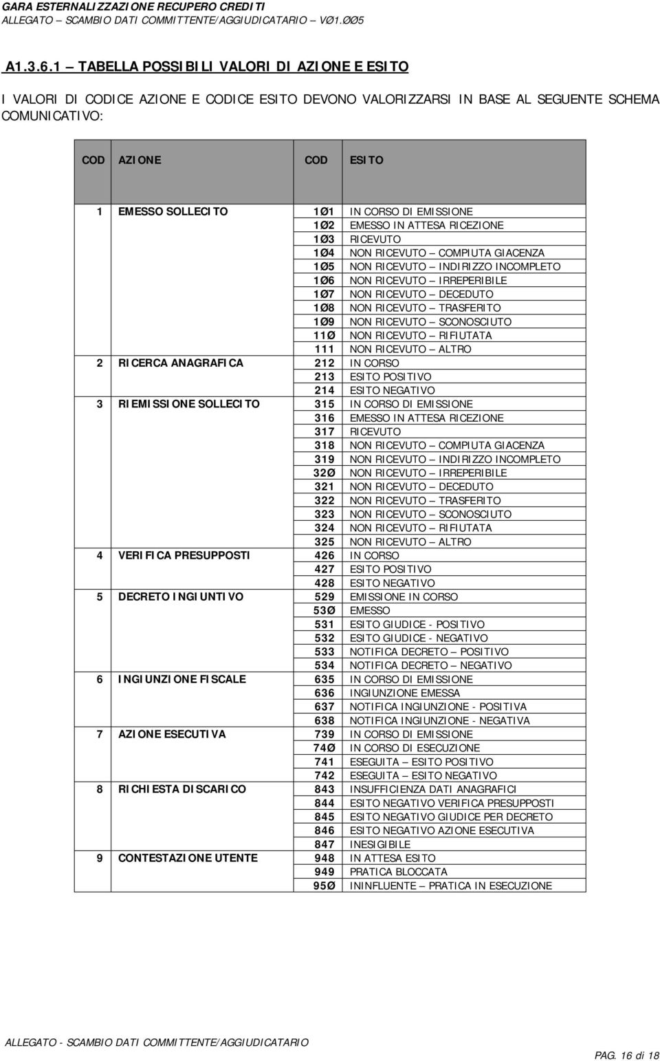 ANAGRAFICA 3 RIEMISSIONE SOLLECITO 4 VERIFICA PRESUPPOSTI 5 DECRETO INGIUNTIVO 6 INGIUNZIONE FISCALE 7 AZIONE ESECUTIVA 8 RICHIESTA DISCARICO 9 CONTESTAZIONE UTENTE 1Ø1 IN CORSO DI EMISSIONE 1Ø2