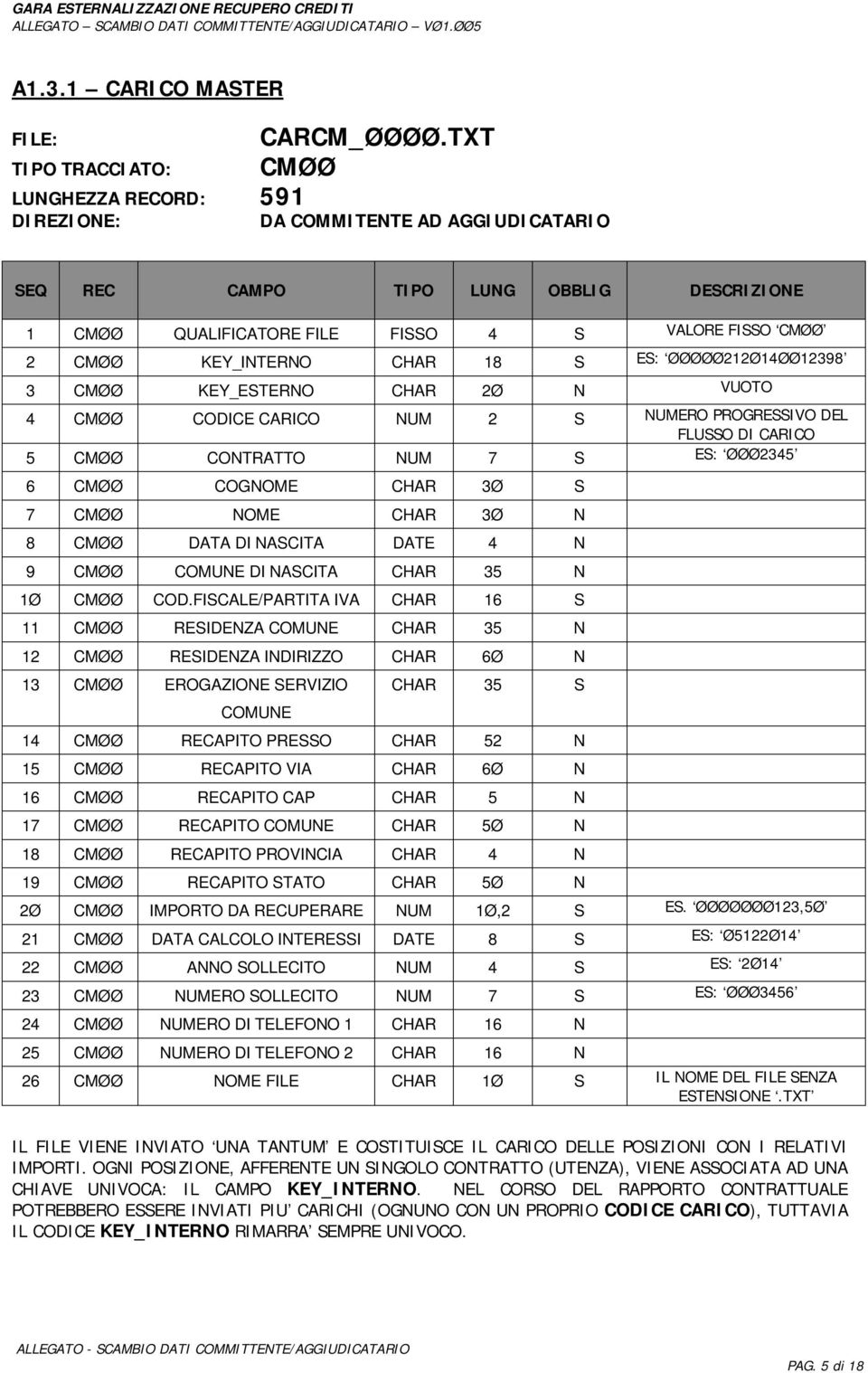 CHAR 2Ø N VUOTO 4 CMØØ CODICE CARICO NUM 2 S NUMERO PROGRESSIVO DEL FLUSSO DI CARICO 5 CMØØ CONTRATTO NUM 7 S ES: ØØØ2345 6 CMØØ COGNOME CHAR 3Ø S 7 CMØØ NOME CHAR 3Ø N 8 CMØØ DATA DI NASCITA DATE 4