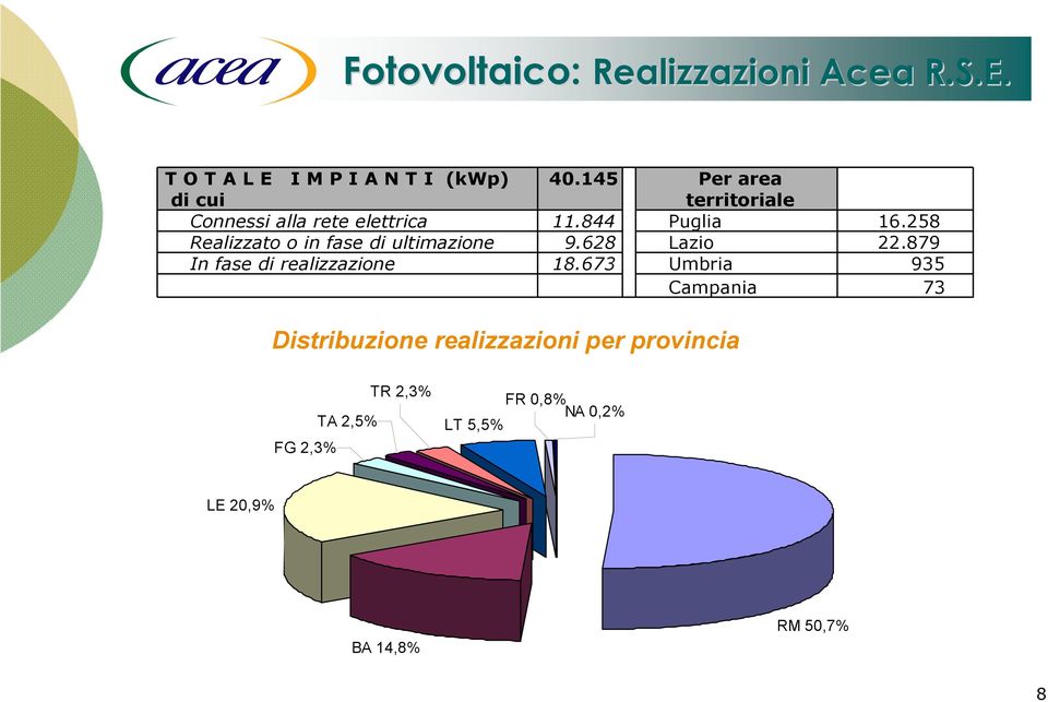 ultimazione In fase di realizzazione 40.145 11.844 9.628 18.