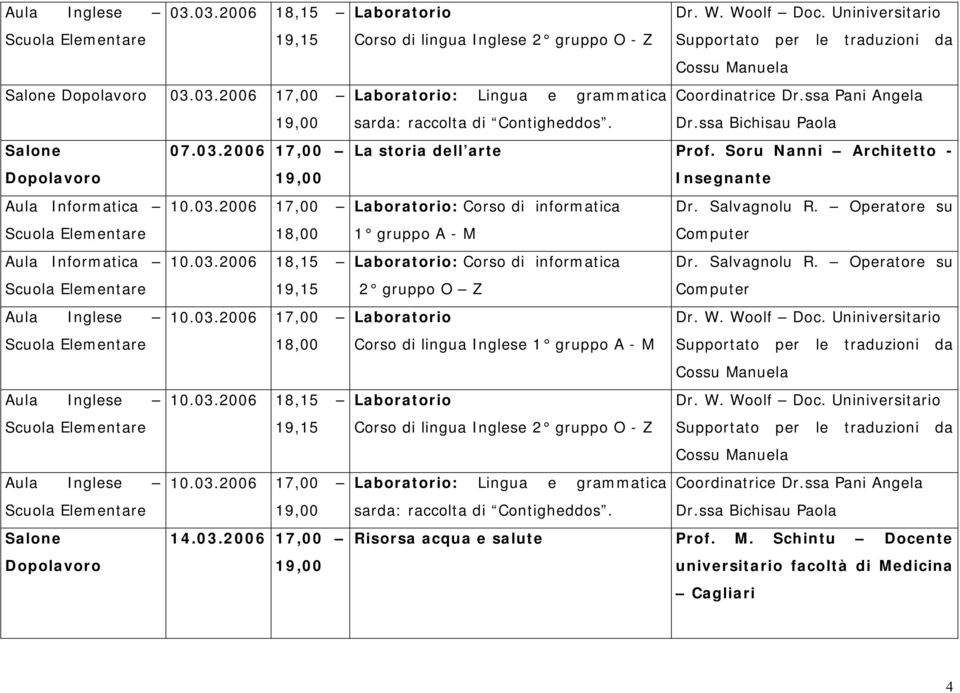 Soru Nanni Architetto - Insegnante : Corso di informatica : Corso di informatica Corso di lingua Inglese