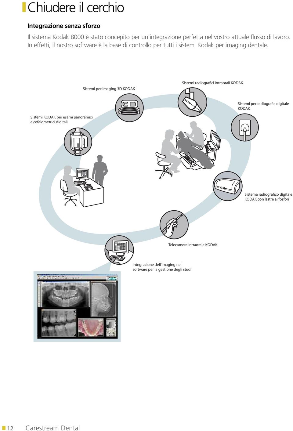 Sistemi per imaging 3D KODAK Sistemi radiografici intraorali KODAK Sistemi per radiografia digitale KODAK Sistemi KODAK per esami panoramici e