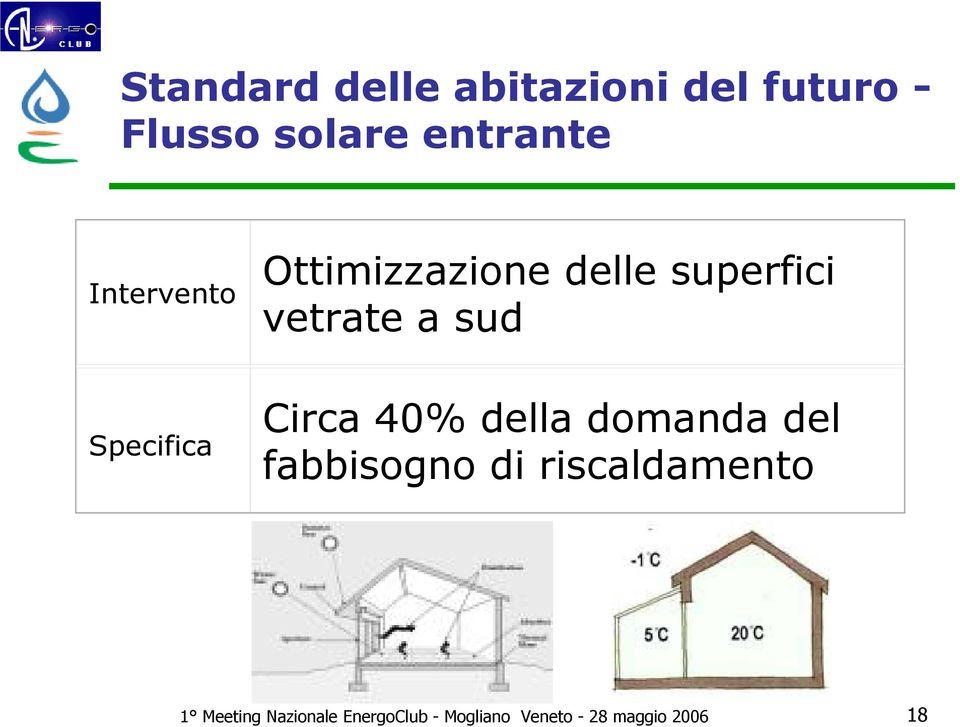 Specifica Circa 40% della domanda del fabbisogno di