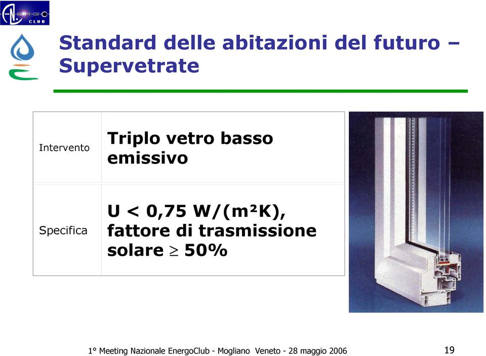 0,75 W/(m²K), fattore di trasmissione solare 50% 1