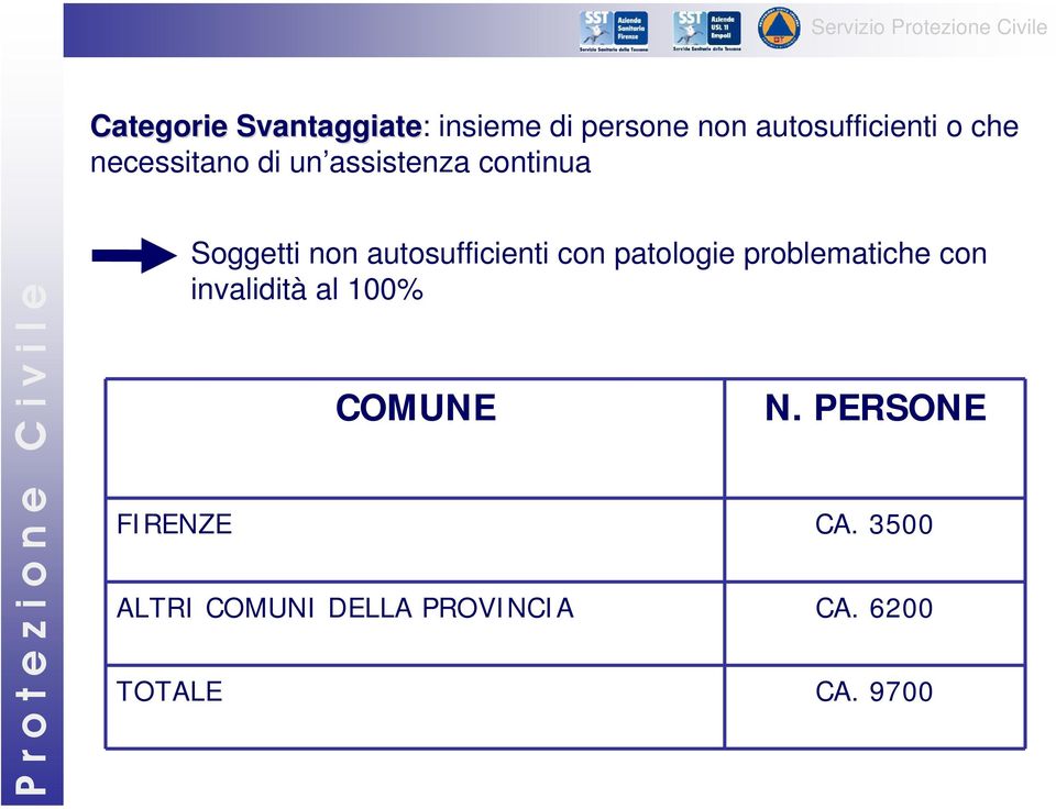 con patologie problematiche con invalidità al 100% COMUNE N.