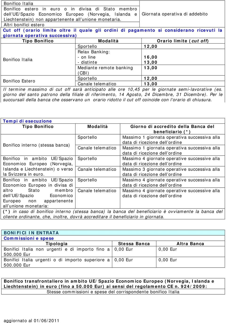 Altri bonifici estero Cut off (orario limite oltre il quale gli ordini di pagamento si considerano ricevuti la giornata operativa successiva) Tipo Bonifico Modalità Orario limite (cut off) Sportello