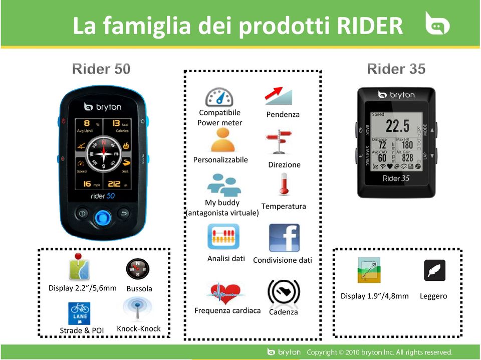 Temperatura Analisi dati Condivisione dati Display 2.