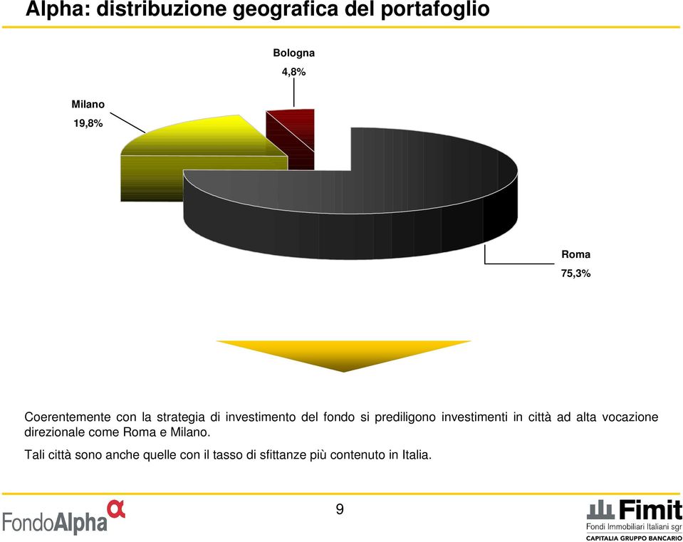 prediligono investimenti in città ad alta vocazione direzionale come Roma e