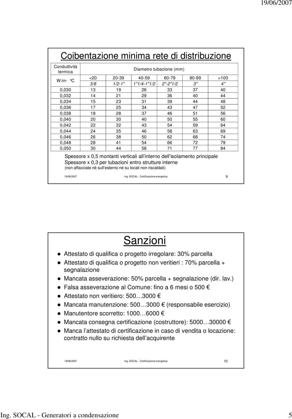 66 72 79 0,050 30 44 58 71 77 84 Spessore x 0,5 montanti verticali all interno dell isolamento principale Spessore x 0,3 per tubazioni entro strutture interne (non affacciate né sull esterno né su